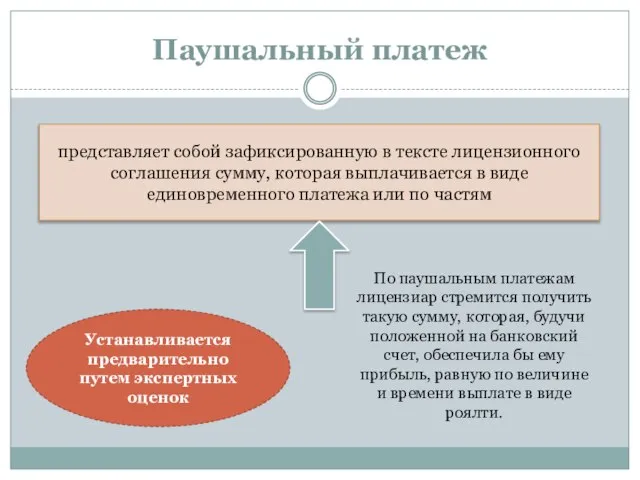 Паушальный платеж представляет собой зафиксированную в тексте лицензионного соглашения сумму, которая выплачивается