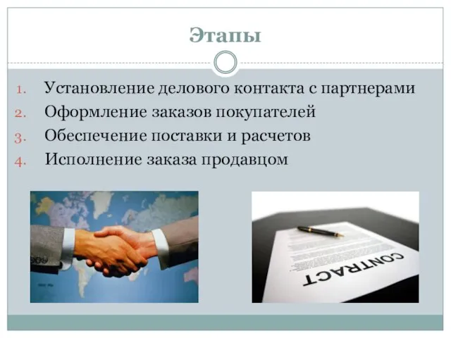 Этапы Установление делового контакта с партнерами Оформление заказов покупателей Обеспечение поставки и расчетов Исполнение заказа продавцом