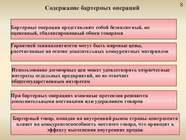 Содержание бартерных операций Бартерные операции представляют собой безвалютный, но оцененный, сбалансированный обмен