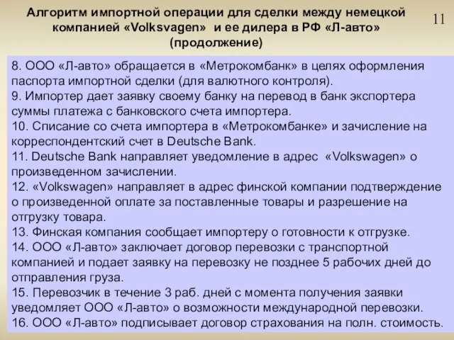 11 Алгоритм импортной операции для сделки между немецкой компанией «Volksvagen» и ее