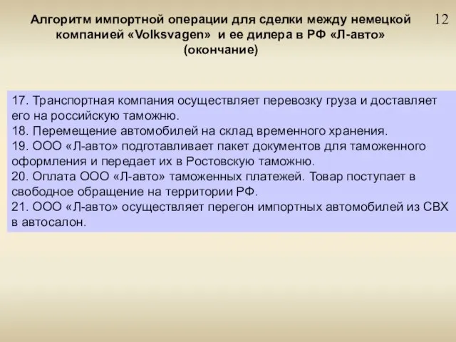 12 Алгоритм импортной операции для сделки между немецкой компанией «Volksvagen» и ее