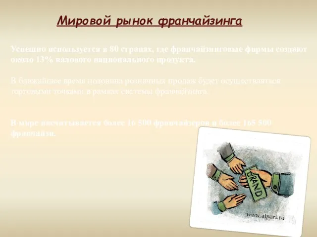 Мировой рынок франчайзинга Успешно используется в 80 странах, где франчайзинговые фирмы создают