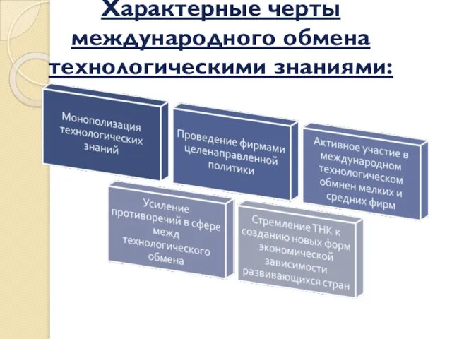 Характерные черты международного обмена технологическими знаниями: