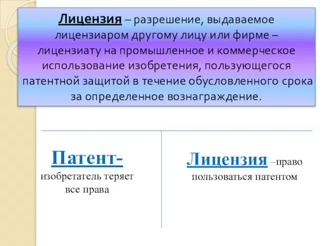 Лицензия – разрешение, выдаваемое лицензиаром другому лицу или фирме – лицензиату на