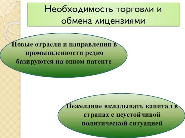 Необходимость торговли и обмена лицензиями Новые отрасли и направления в промышленности редко