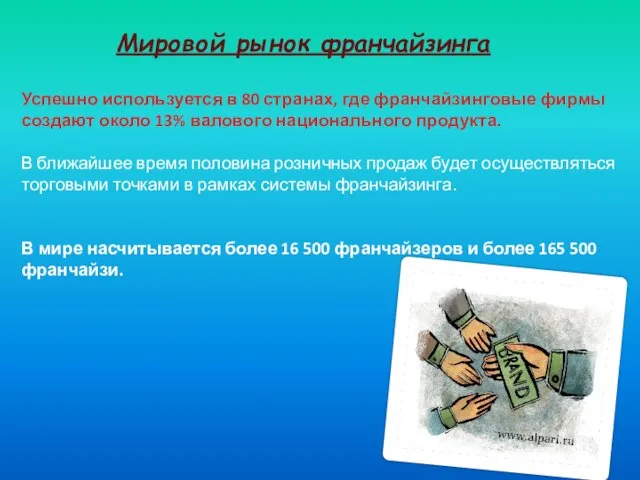 Мировой рынок франчайзинга Успешно используется в 80 странах, где франчайзинговые фирмы создают