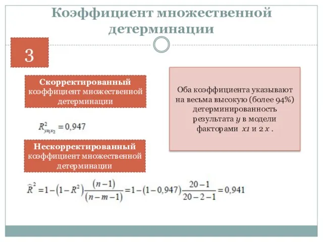 Коэффициент множественной детерминации 3 Скорректированный коэффициент множественной детерминации Нескорректированный коэффициент множественной детерминации