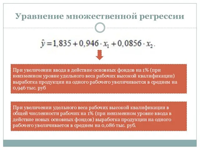 Уравнение множественной регрессии При увеличении ввода в действие основных фондов на 1%