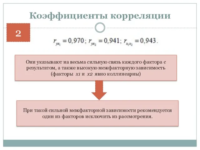 Коэффициенты корреляции 2 Они указывают на весьма сильную связь каждого фактора с