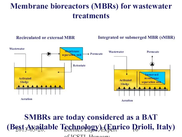 2013-05-20. Lőrincz Lajos, Expert of ICSTI, Hungary Membrane bioreactors (MBRs) for wastewater