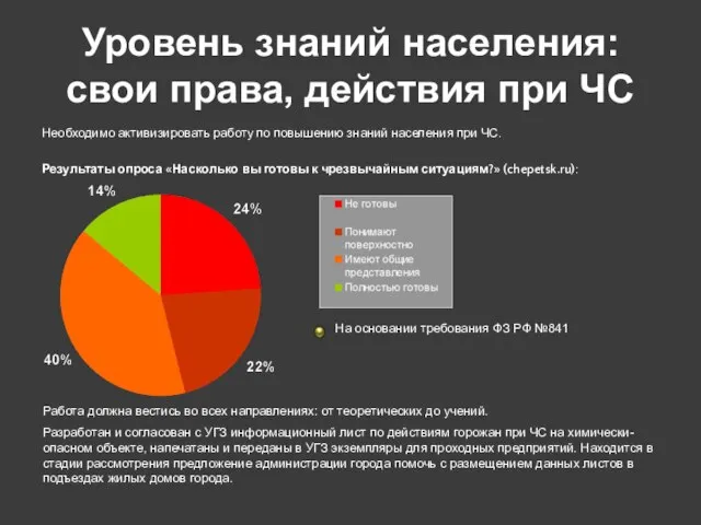 Уровень знаний населения: свои права, действия при ЧС Необходимо активизировать работу по