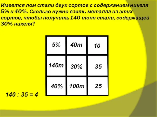 Имеется лом стали двух сортов с содержанием никеля 5% и 40%. Сколько