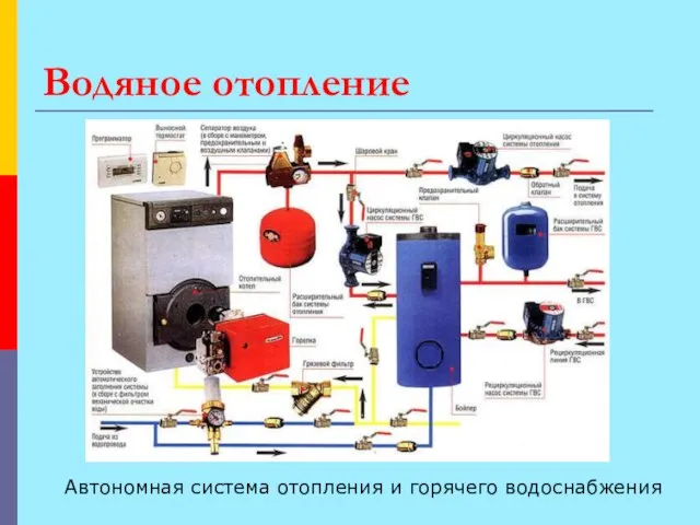 Водяное отопление Автономная система отопления и горячего водоснабжения