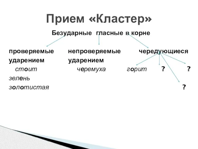 Безударные гласные в корне проверяемые непроверяемые чередующиеся ударением ударением стоит черемуха горит