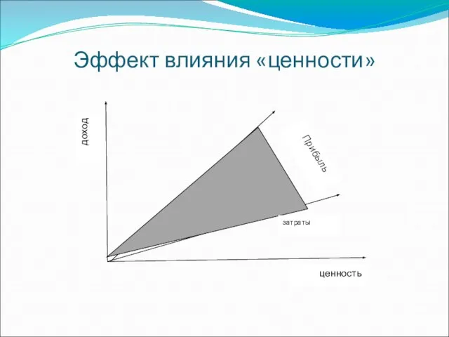 Эффект влияния «ценности»