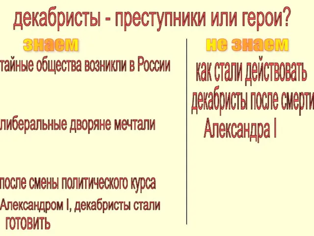 не знаем тайные общества возникли в России декабристы - преступники или герои?