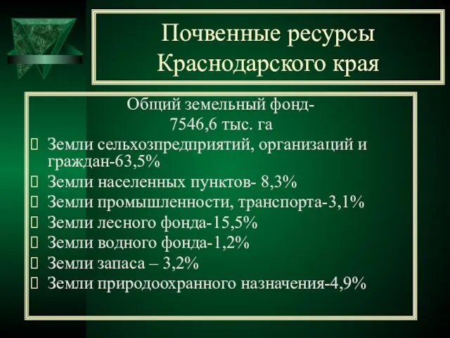 Почвенные ресурсы Краснодарского края Общий земельный фонд- 7546,6 тыс. га Земли сельхозпредприятий,