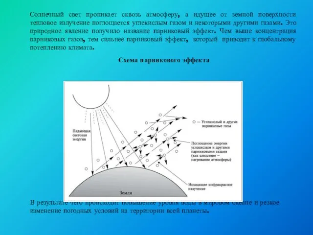 Солнечный свет проникает сквозь атмосферу, а идущее от земной поверхности тепловое излучение