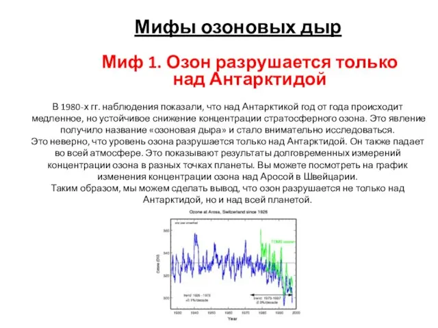 Мифы озоновых дыр Миф 1. Озон разрушается только над Антарктидой В 1980-х