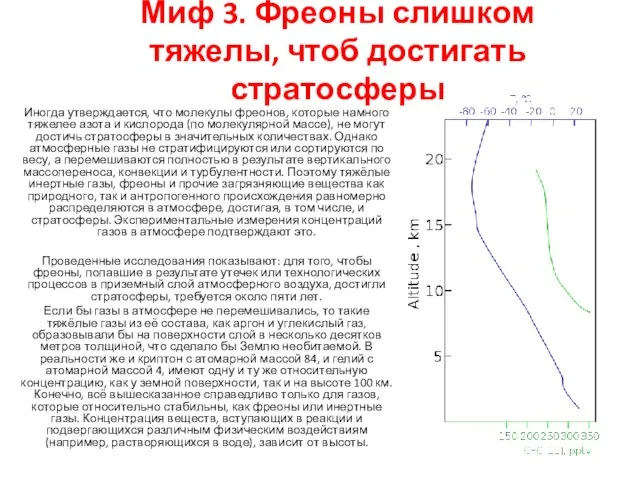 Миф 3. Фреоны слишком тяжелы, чтоб достигать стратосферы Иногда утверждается, что молекулы