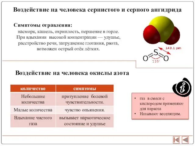 Воздействие на человека сернистого и серного ангидрида Симптомы отравления: насморк, кашель, охриплость,