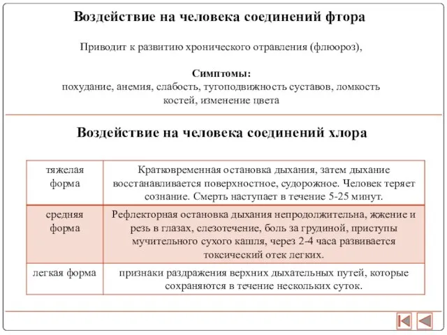 Воздействие на человека соединений фтора Приводит к развитию хронического отравления (флюороз), Симптомы: