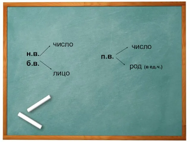 число н.в. б.в. лицо число п.в. род (в ед.ч.)