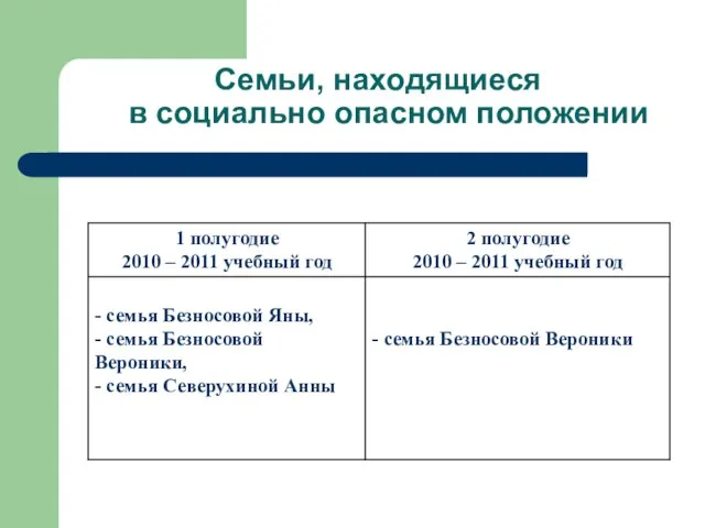 Семьи, находящиеся в социально опасном положении