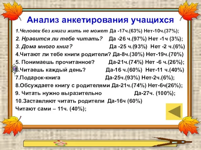 Анализ анкетирования учащихся 1.Человек без книги жить не может Да -17ч.(63%) Нет-10ч.(37%);