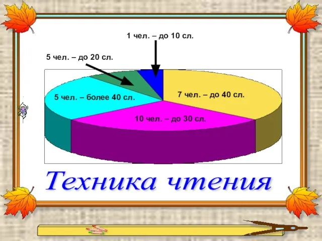 1 чел. – до 10 сл. 5 чел. – до 20 сл.