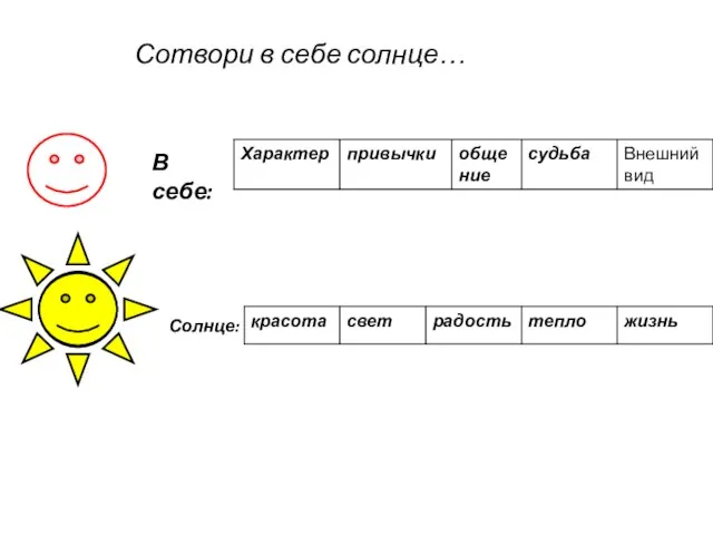 Сотвори в себе солнце… В себе: Солнце: