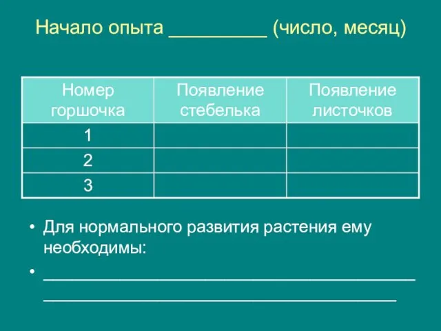 Начало опыта _________ (число, месяц) Для нормального развития растения ему необходимы: ____________________________________________________________________________