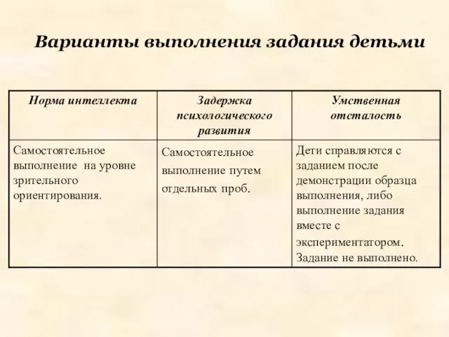 Варианты выполнения задания детьми