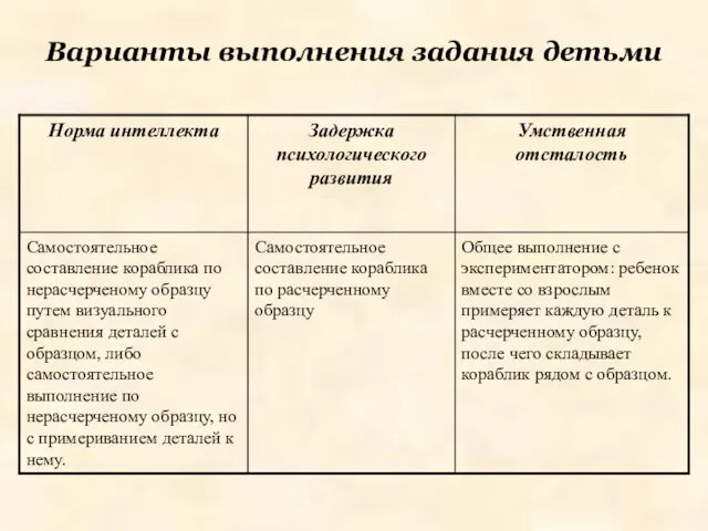 Варианты выполнения задания детьми