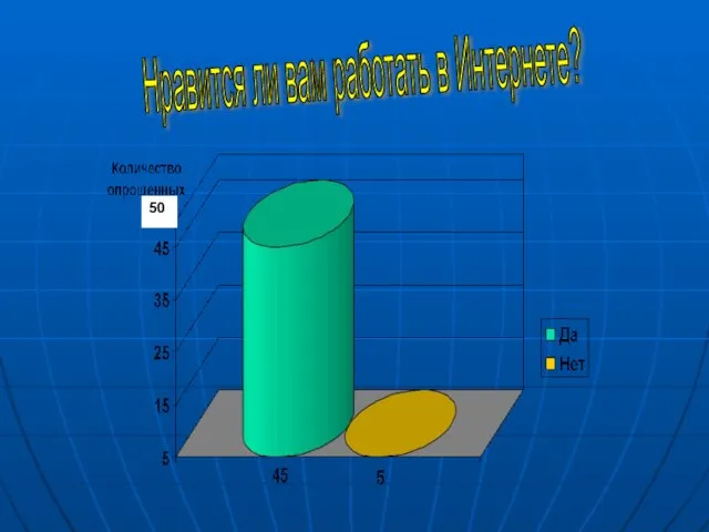 Нравится ли вам работать в Интернете?