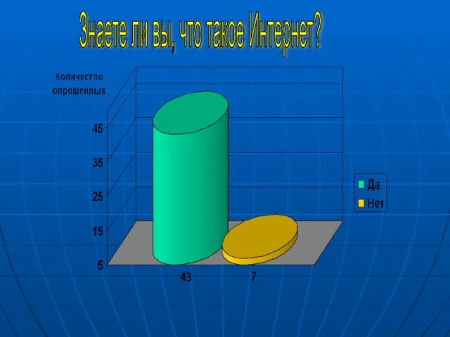 Знаете ли вы, что такое Интернет?