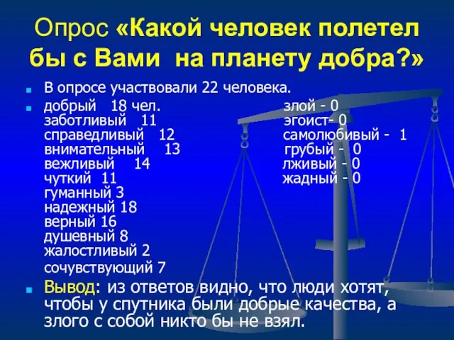 Опрос «Какой человек полетел бы с Вами на планету добра?» В опросе