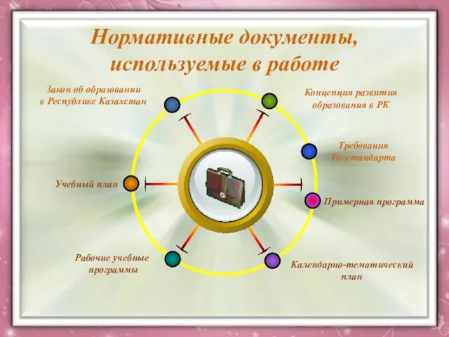 Нормативные документы, используемые в работе Требования Госстандарта