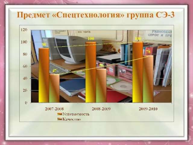 Предмет «Спецтехнология» группа СЭ-3