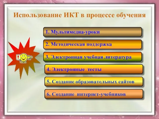 Использование ИКТ в процессе обучения 1. Мультимедиа-уроки 2. Методическая поддержка 3. Электронная