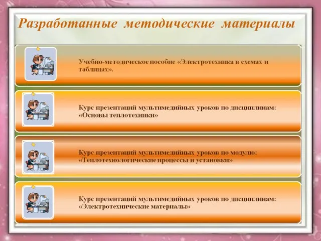 Разработанные методические материалы