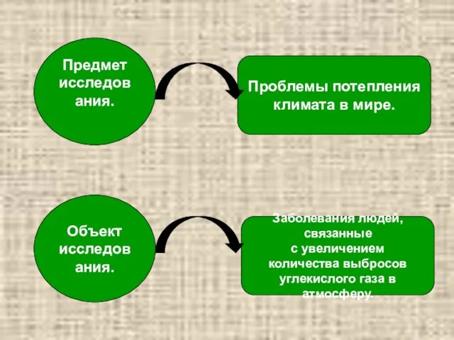 Предмет исследования. Объект исследования. Проблемы потепления климата в мире. Заболевания людей, связанные