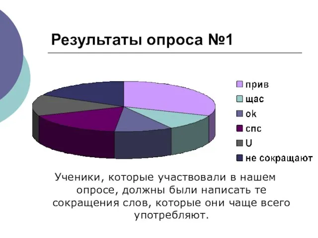 Результаты опроса №1 Ученики, которые участвовали в нашем опросе, должны были написать