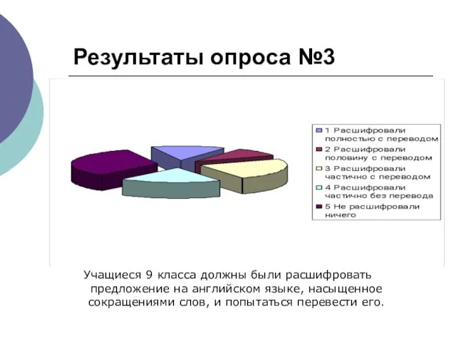 Результаты опроса №3 Учащиеся 9 класса должны были расшифровать предложение на английском