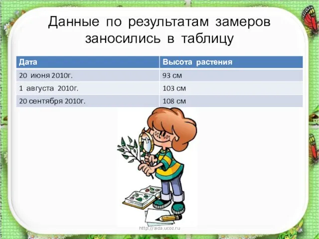 Данные по результатам замеров заносились в таблицу * http://aida.ucoz.ru