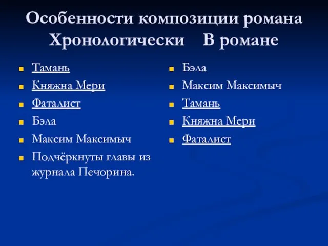 Особенности композиции романа Хронологически В романе Тамань Княжна Мери Фаталист Бэла Максим