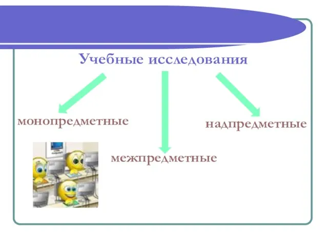 Учебные исследования монопредметные межпредметные надпредметные