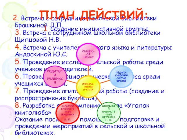 2. Встреча с сотрудником сельской библиотеки Брашкиной Л.П. 3. Встреча с сотрудником