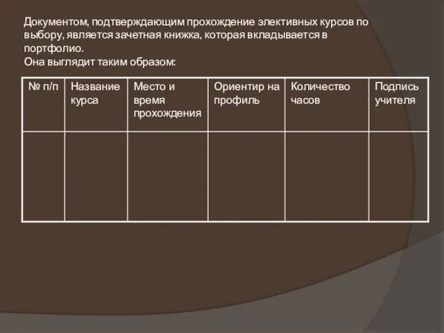 Документом, подтверждающим прохождение элективных курсов по выбору, является зачетная книжка, которая вкладывается