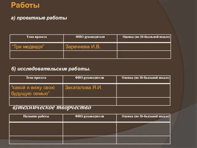 Работы а) проектные работы б) исследовательские работы. в)техническое творчество